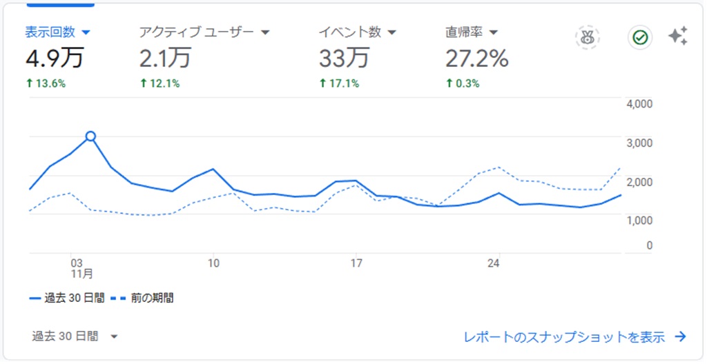 アナリティクス11月画面